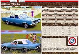 Image result for Frost White 1968 AMC