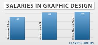 Jul 23, 2021 · the average salary for a brand designer is $80,234 per year in united states. Luxury Brand Jobs With Salaries Imt Mines Albi