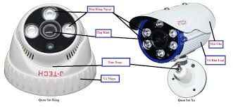 Kết quả hình ảnh cho camera quan sat