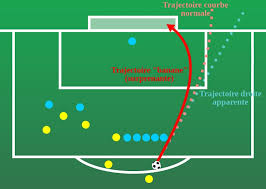 Préchauffez le four à 210°c ou th.7. A Quelle Vitesse Un Ballon De Foot Deboule T Il Dans Les Filets Simplyscience
