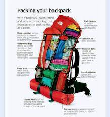 You reach to grab your water bottle only to realize it's at the bottom of your pack. Guide To Packing Your Bag For Hiking Camping Coolguides