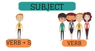 Maybe you would like to learn more about one of these? Simple Present Tense Pengertian Rumus Contoh Kalimatnya Salamadian