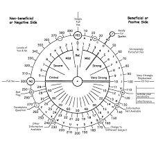 raymond grace dowsing chart google search handmaidn