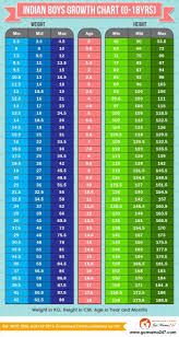 Pin On Sample Charts And Graphs Templates