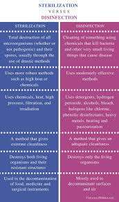 Difference Between Sterilization And Disinfection Pediaa Com Disinfect Microbiology Moist Heat