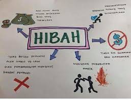 Fight Is Real Tp Nk Elak Fight Masih Impossible Kurangnya Kesedaran Hibah Life Insurance Facts Financial Planning Investing