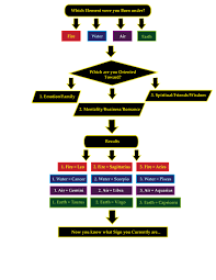 They tend to hold on to. Spiritual Findings Cancer June 20 July 20