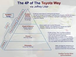 pin on en what does a high performance organization look like