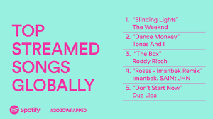 Wer die spotify charts und eine ganz persönliche spotify top 100 sehen möchte, hat nun einen musikalischen jahresrückblick zur verfügung, um eine top 100 playlist zu erstellen. Jrwrbwo3 Eglzm