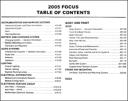 Looking for a used focus in your area? Hw 7689 2005 Ford Focus Engine Diagram Wiring Diagram