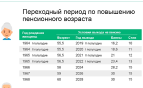Utochneniya Vneseny V Shkalu Vyhoda Na Pensiyu Rossiyan 1959 63 G R Vn Ru Novosti Novosibirskoj Oblasti