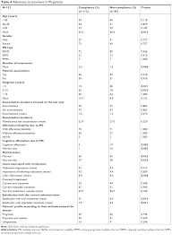 To hear my response, please watch this video: Full Text Adherence To Disease Modifying Treatments In Patients With Multiple Sc Ppa