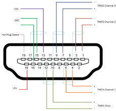 The wall jack may be wired in a different sequence because the wires may be crossed inside the jack. Rj45 Wiring Diagram Cat5