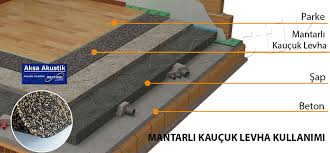 Yüksek sesle müzik çalınan ortamlardan yayılan ses çevredekilerin rahatsız olmasına neden olabilir. Zemin Ses Yalitimi Sap Alti Izolasyon Malzemeleri