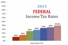 Federal Income Tax Rates For Tax Year 2019