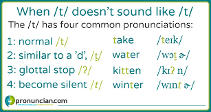This page gives an overview of many of the basic rules for phonetic speech in english. Note On 4 Not All Americans Pronounce The T Silently In Winter Kk Pronunciation English Sounds Pronunciation English