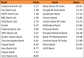Npa is having a significant impact on. Not Even Rs 1 Lakh Crore Npa Resolved And 26 Banks Sitting On Whopping Rs 7 3 Lakh Crore Bad Loans Volcano The Financial Express