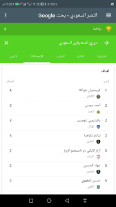 تطبيق نتائج الدوري السعودي الممتاز يتيح لك معرفة أخبار, نتائج, مواعيد وهدافي المسابقةيتيح نتائج الدوري السعودي الممتاز 1.0 for android 4.4или выше apk скачать. Android Icin Ø§Ø®Ø¨Ø§Ø± Ø§Ù„Ø¯ÙˆØ±ÙŠ Ø§Ù„Ø³Ø¹ÙˆØ¯ÙŠ Ø§Ù„Ù…Ù…ØªØ§Ø² Apk Yi Indir
