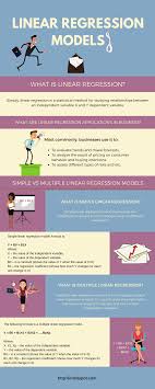 Linear Regression Models Infographic Linear Regression Data Science Infographic Data Science