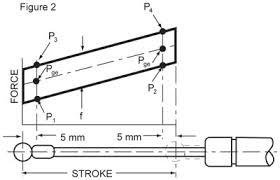 Gas Spring Specifications Technical Data Magnus Mobility