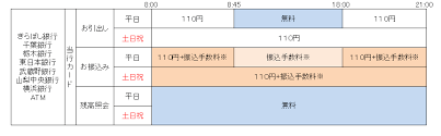 提携atmのご案内 筑波銀行