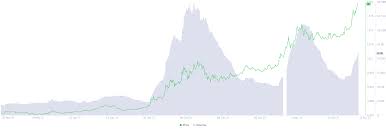 At the time of report,xrp/krw trading on south korean exchangebithumb accounted for more than 25% of all xrp trading volume in the last 24 hours. Top 3 Price Prediction Bitcoin Ethereum Ripple Btc And Eth Reach Record Highs While Xrp Begins To Catch Up Forex Crunch