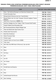 Maybe you would like to learn more about one of these? Kementerian Kewangan Malaysia Pekeliling Kontrak Perbendaharaan Bil 2 Tahun 2014 Pelanjutan Tempoh Kontrak Pusat Sistem Panel Pdf Free Download