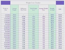 english mastiff growth chart happy living