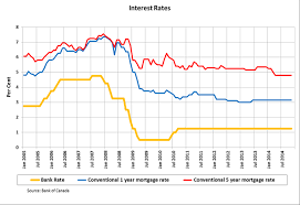 Banks Prime Rate Jse Top 40 Share Price