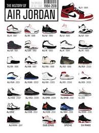 Jordan Sneakers 1 23