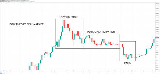 An altcoin trader's handbook is an excellent resource for learning about cryptos and making successful trades. How To Read Cryptocurrency Charts Technical Analysis Primexbt