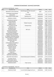 W kolejnych latach pracowała w tvp łódź, a w. Kategorie Dodatkowe Polmaraton Warszawski