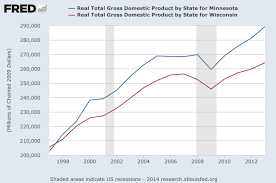 Minnesota Economy Beats Wisconsin 7 Charts 1 Table