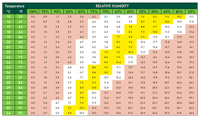 Maybe you would like to learn more about one of these? Humidity And Your Grow Room