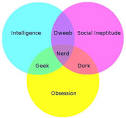 Nerd geek dork venn diagram