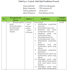 Maybe you would like to learn more about one of these? Https Emtha1110 Blogspot Com 2017 05 Penilaian Keterampilan Dalam Kurikulum Html