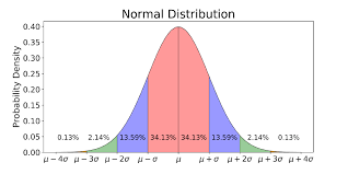 Where Do You Fall On The Data Science Distribution Data Science Interview Questions And Answers Interview Questions