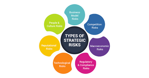 Implementing a Long-Term Strategic Risk Management Strategy | TSI