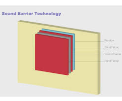 Breakaway cords are easy and quick to fix into place. New Blackout And Soundproof Blinds Set To Revolutionise How We Sleep