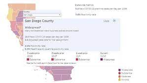 Nobody is enforcing this for travel to san diego, but those are still the state policies. San Diego County Will Enter Purple Tier Saturday As Covid 19 Cases Increase Kpbs