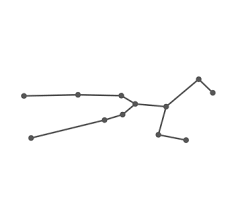 Cancer personality traits can range from sweetness and loyalty to petulance and resentment. Zodiac Signs Personality Traits Qualities Quirks Co Star