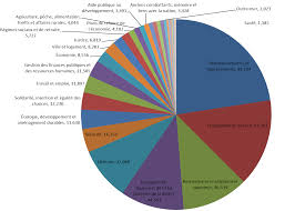 us tax dollars pie chart 2019