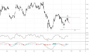 Ge Stock Price And Chart Nyse Ge Tradingview India