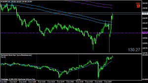 benefits of tick charts in trading forex tick chart for mt4