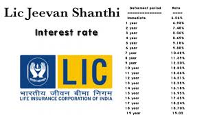 Lic Jeevan Shanthi Interest Rate Youtube