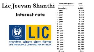 lic jeevan shanthi interest rate youtube