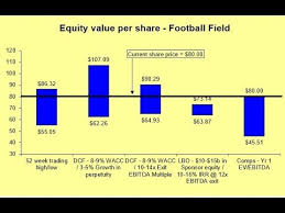 Football Field Valuation Video Instruction With Excel