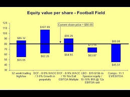 football field valuation