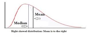 Skewed Distribution Definition Examples Statistics How To