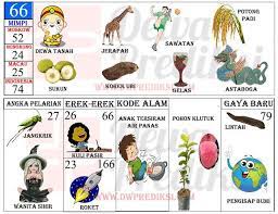 Tafsir Mimpi 2d Gambar Dewa Prediksi Agen Togel Terpercaya Togel Aman Dan Terpercaya Tafsir Mimpi Mimpi Buku Gambar